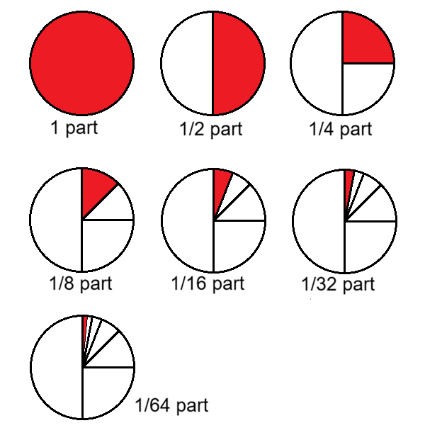 The picture shows in each circle the fractions used to mix Fimo original colors to get a new personalized one